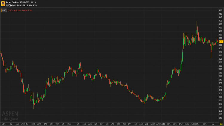 IRPC - ถือ
