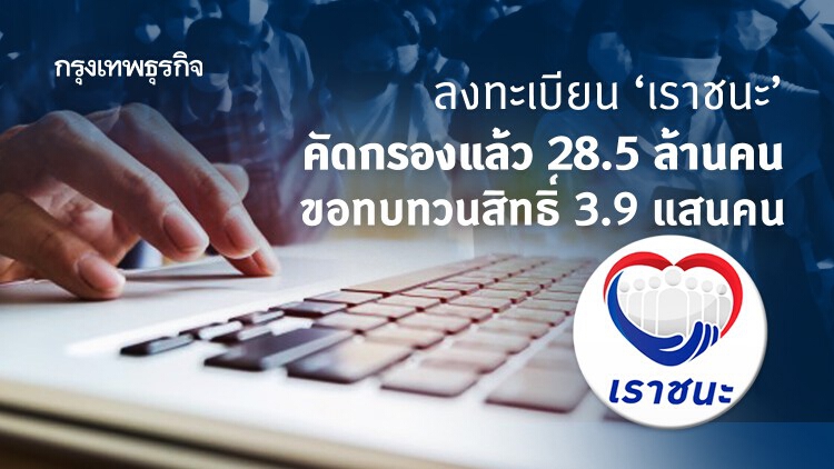 'เราชนะ' ลงทะเบียนพรุ่งนี้วันสุดท้าย! คัดกรองแล้ว 28.5 ล้านคน ขอทบทวนสิทธิ์ 3.9 แสนคน