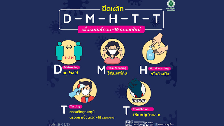 สธ. ย้ำ DMHTT เป็นโซเชียลวัคซีน สร้างภูมิคุ้มกันโควิด 19