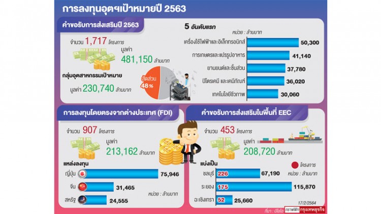 “วิกฤติ”ดึงอุตฯเป้าหมายโตต่อ