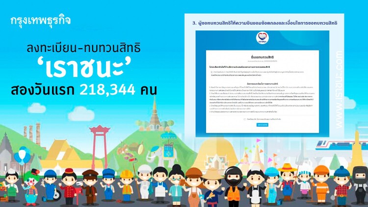 ลงทะเบียน-ทบทวนสิทธิ์ ‘เราชนะ’ สองวันแรก 218,344 คน