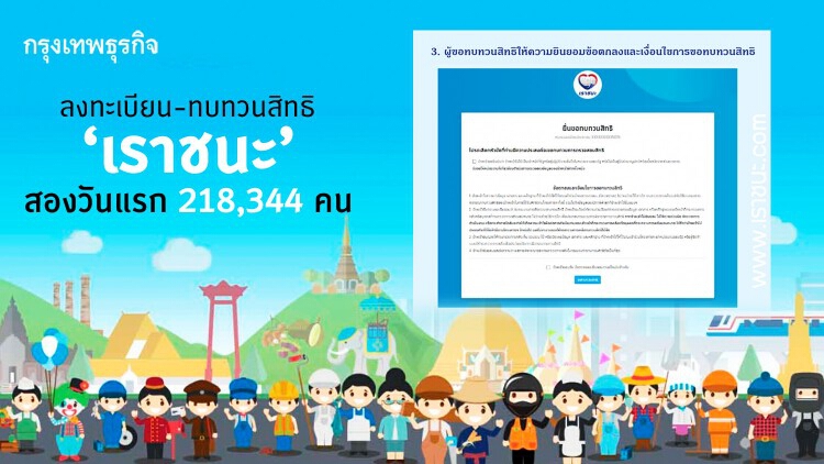 ลงทะเบียน-ทบทวนสิทธิ์ ‘เราชนะ’ สองวันแรก 218,344 คน 