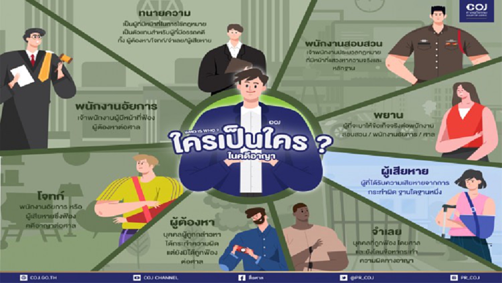 ใครเป็นใคร ในคดีอาญา ผู้เสียหายมีสิทธิอะไรบ้าง