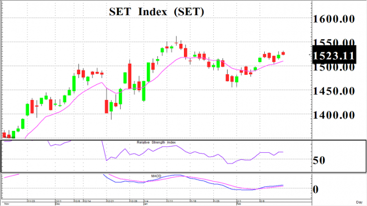 พักตัว อย่าเพิ่งพักใจ