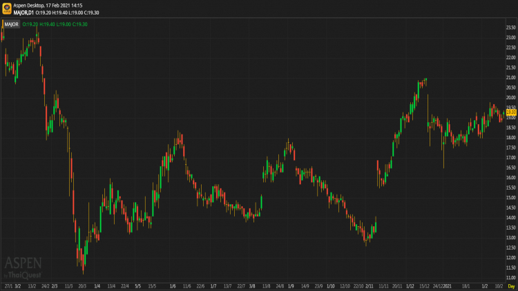 MAJOR - ซื้อ