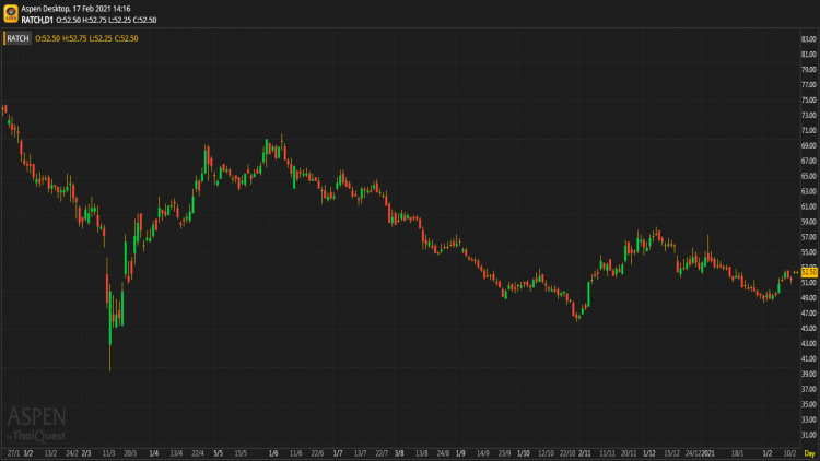 RATCH - ซื้อ 