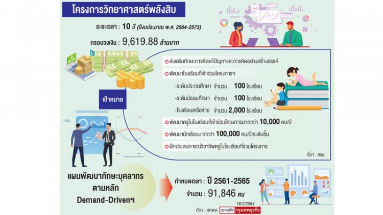 แผนผลิตคนวิทย์ฯเสริมขีดแข่งขัน
