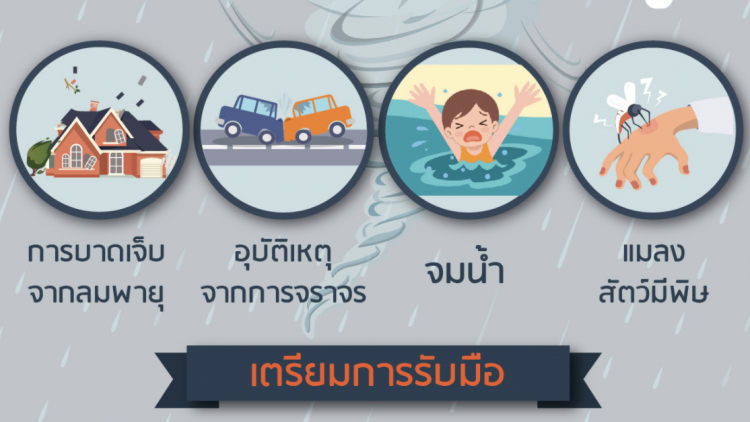 เตือนปชช.ระมัดระวังอุบัติเหตุจากลมพายุ ในช่วงฝนฟ้าคะนอง