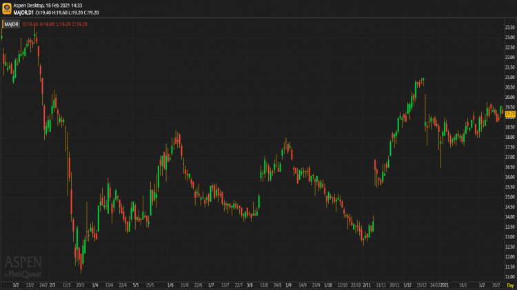 MAJOR - ซื้อ