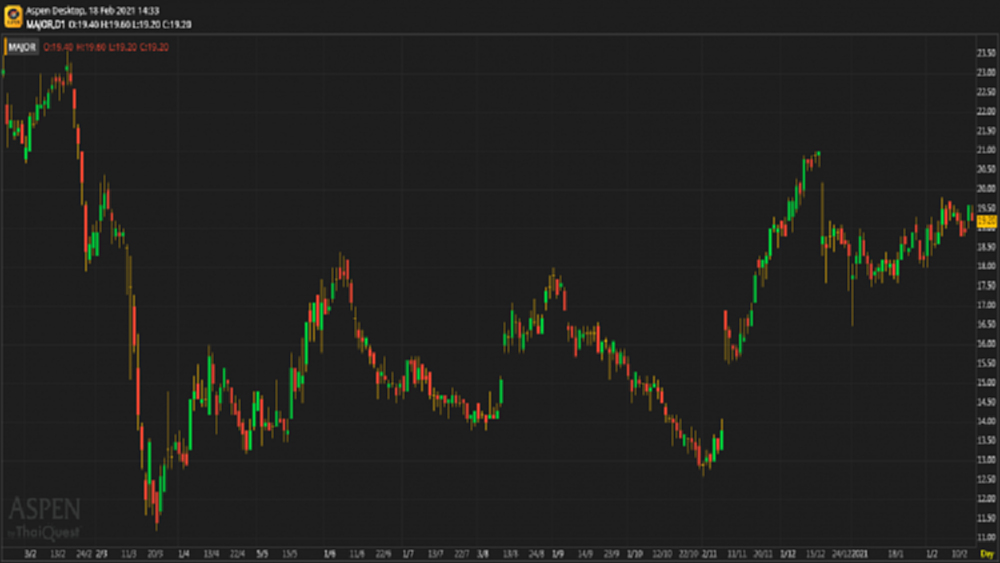 MAJOR - ซื้อ