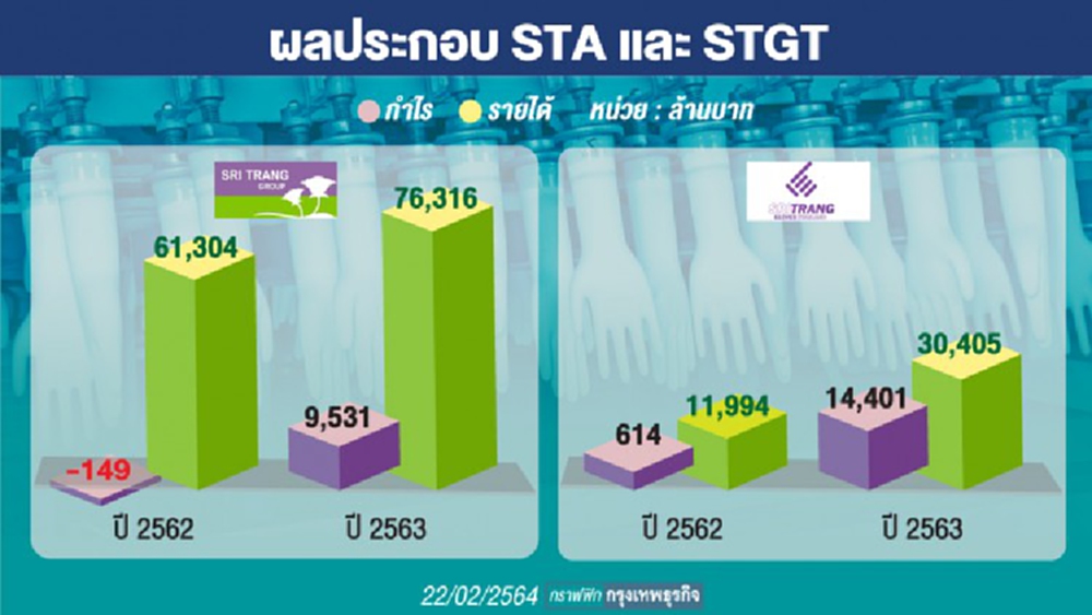 STA-STGT ออร่าจับ - สตอรี่บวกเพียบ!