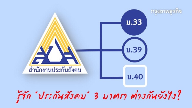 รู้จัก 'ประกันสังคม' ม.33 ม.39 ม.40 ต่างกันอย่างไร รัฐ 'เยียวยา' อะไรบ้าง? 