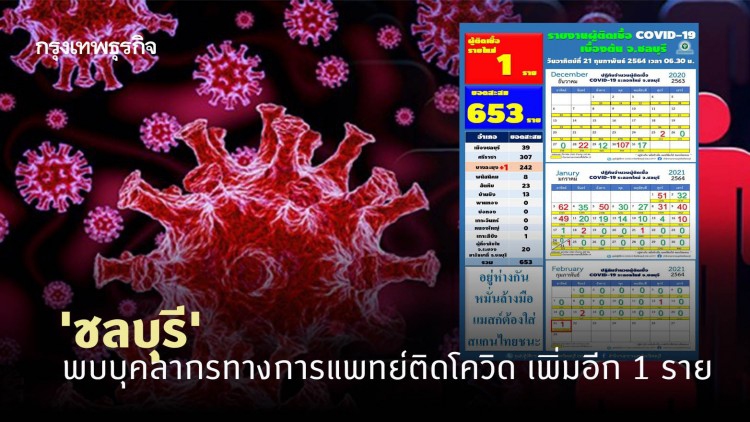 'ชลบุรี' พบบุคลากรทางการแพทย์ติดโควิด เพิ่มอีก 1 ราย จากการดูแลผู้ป่วย