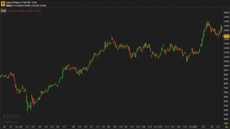 CBG - ถือ