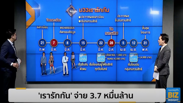 'เรารักกัน' จ่าย 3.7 หมื่นล้าน