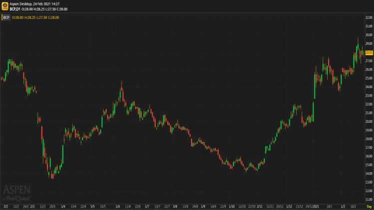 BCP - ถือ