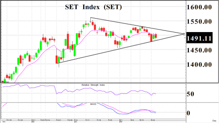 เขียวตามเพื่อนบ้าน