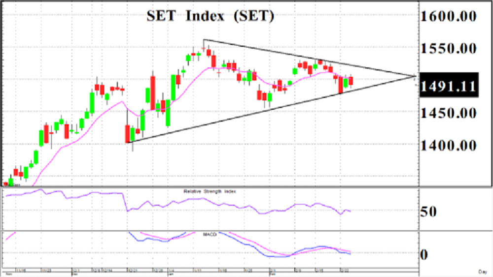 เขียวตามเพื่อนบ้าน