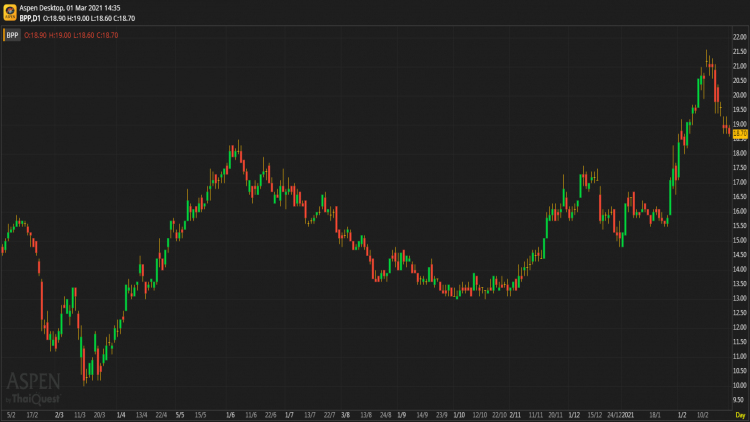 BPP - ถือ