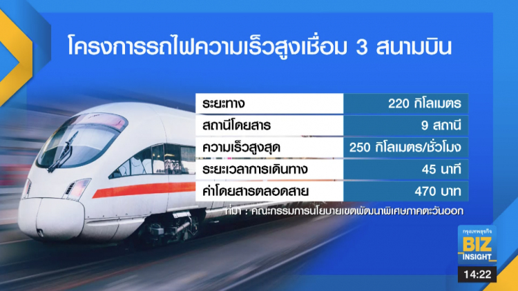 เพิ่มเงิน 2.1 พันล้าน 'เวนคืน' สร้างไฮสปีด 3 สนามบิน