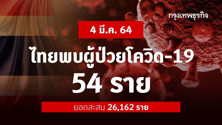ยอด 'โควิด-19' วันนี้ ไทยพบผู้ติดเชื้อเพิ่ม 54 ราย ยอดผู้ป่วยสะสม 26,162 ราย