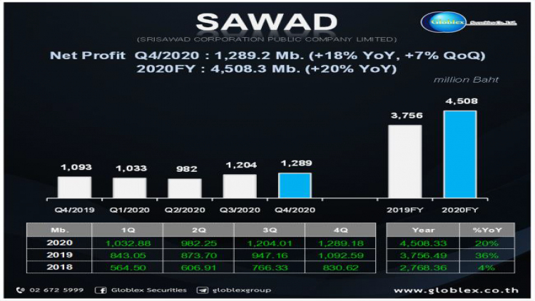 อ่อนตัวตามภูมิภาค