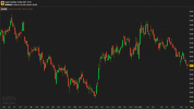 BGRIM - ซื้อ