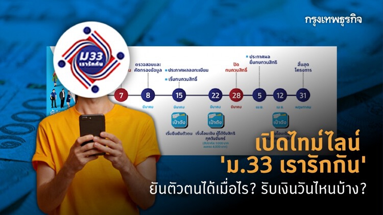 'ม.33 เรารักกัน' อัพเดทไทม์ไลน์ ยันตัวตน รับเงินวันไหนบ้าง?