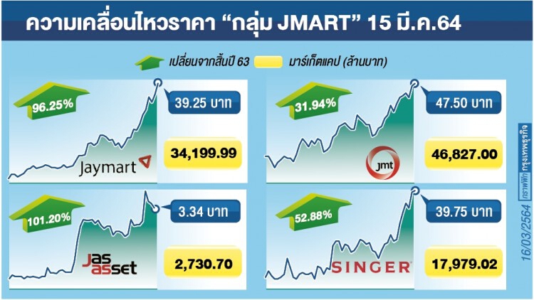 แกะรหัสก๊วนหุ้น “เจมาร์ท “   ด้วยโมเดลสู่ดิจิทัล