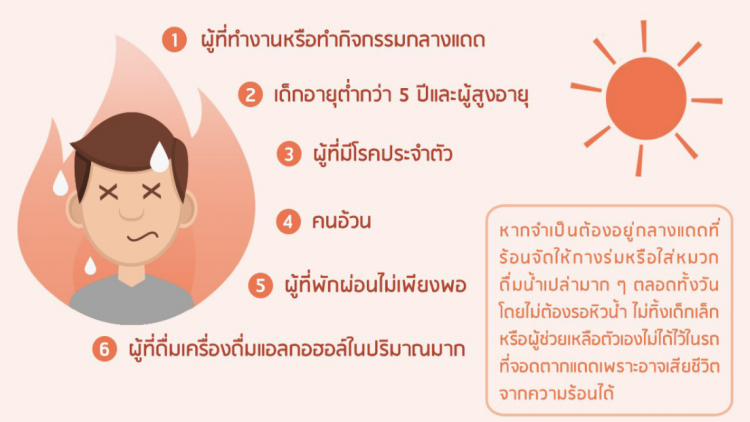 อากาศร้อนจัด เตือนประชาชน 6 กลุ่มเสี่ยง ระวังป่วยโรคฮีทสโตรก