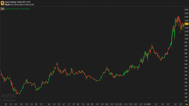 PSL - ถือ