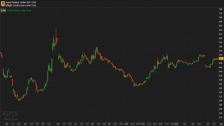 LPN - ถือ