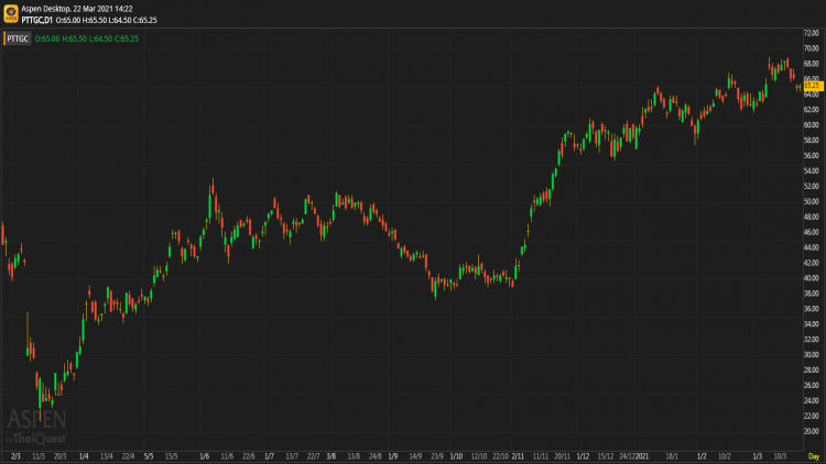 PTTGC - ซื้อ