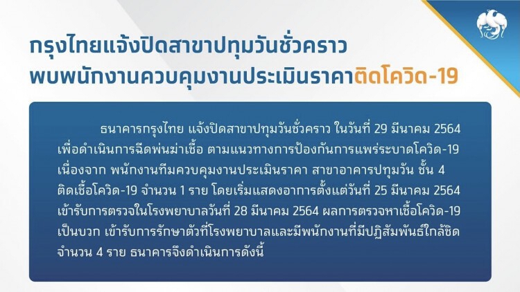 KTB พบพนักงานติด ‘โควิด-19’ สั่งปิดสาขาปทุมวัน 1วัน 29 มี.ค.