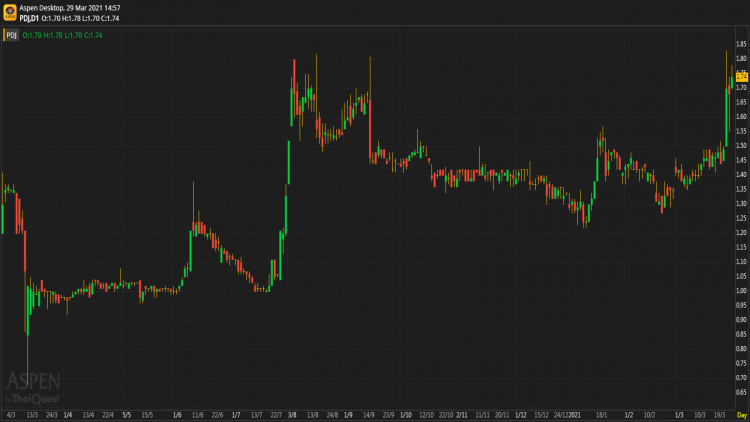 PDJ (29 มี.ค.64)