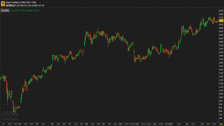 GLOBAL - ซื้อ