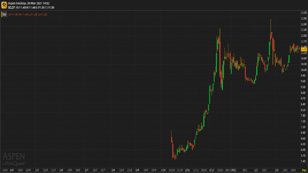 SO (30 มี.ค.64)