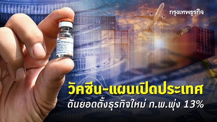 วัคซีน-แผนเปิดประเทศ ดันยอดตั้งธุรกิจใหม่ ก.พ.พุ่ง 13%