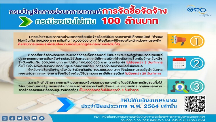 บัญชีกลางผ่อนเกณฑ์จัดซื้อวงเงินไม่เกิน100ล้าน