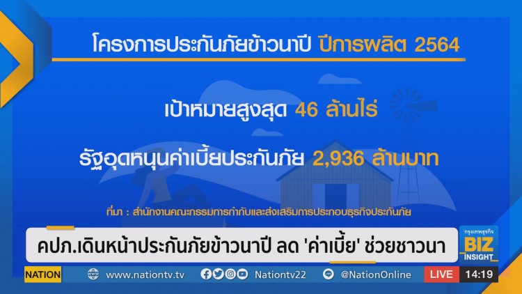 คปภ.เดินหน้าประกันภัยข้าวนาปี ลด 'ค่าเบี้ย' ช่วยชาวนา