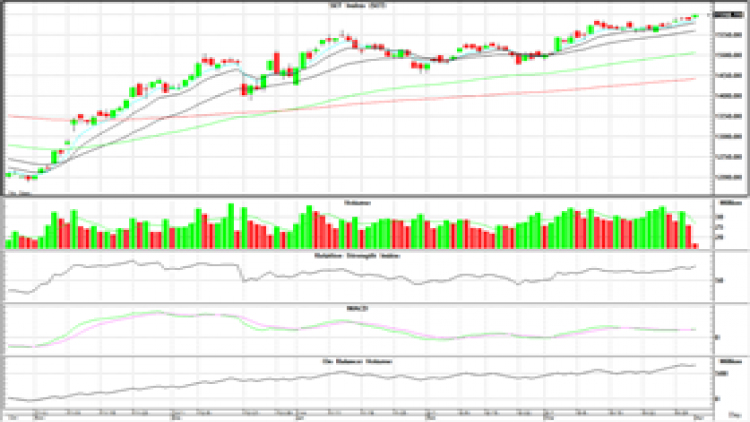 AFTERNOON CALL ACTION NOTES (1 เม.ย.64)