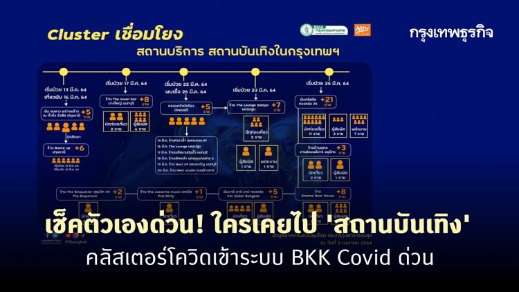 เช็คตัวเองด่วน! ใครเคยไป 'สถานบันเทิง' คลัสเตอร์โควิดเข้าระบบ BKK Covid ด่วน