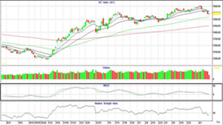 AFTERNOON CALL ACTION NOTES (16 เม.ย.64)