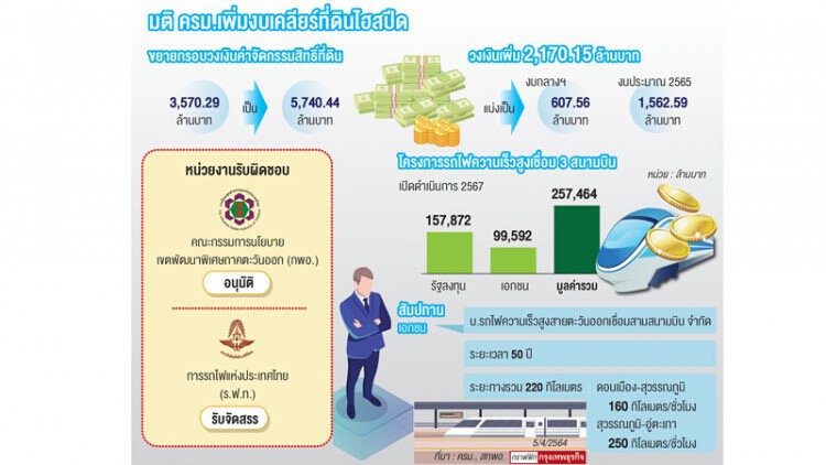 แผนเคลียร์ทางสร้าง“ไฮสปีดเทรน”