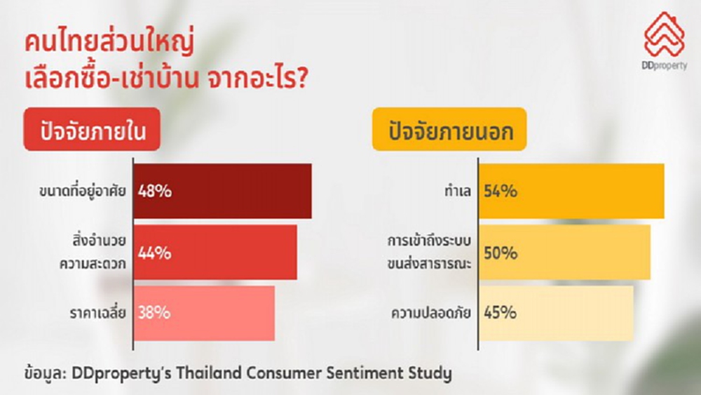ซื้อบ้านใหม่ vs สร้างบ้านเอง แบบไหนเหมาะกับคุณ?
