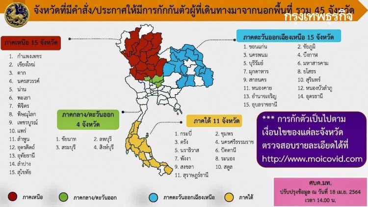 อัพเดท 45 จังหวัด เดินทางไปต้อง 'กักตัว' ป้องกัน 'โควิด'