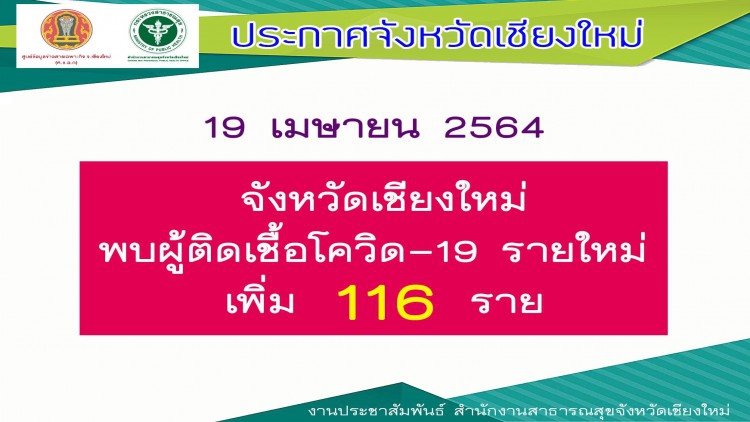 เชียงใหม่พื้นที่สีแดง พบติดเชื้อโควิด 19 ยอดวันนี้ยังทะลุร้อย 