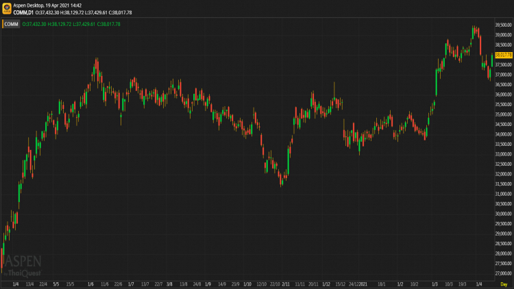 Commerce Sector (19 เม.ย.64)