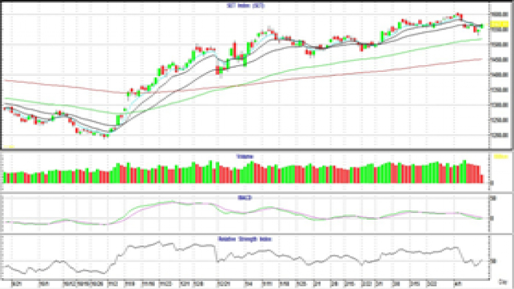 AFTERNOON CALL ACTION NOTES (19 เม.ย.64)