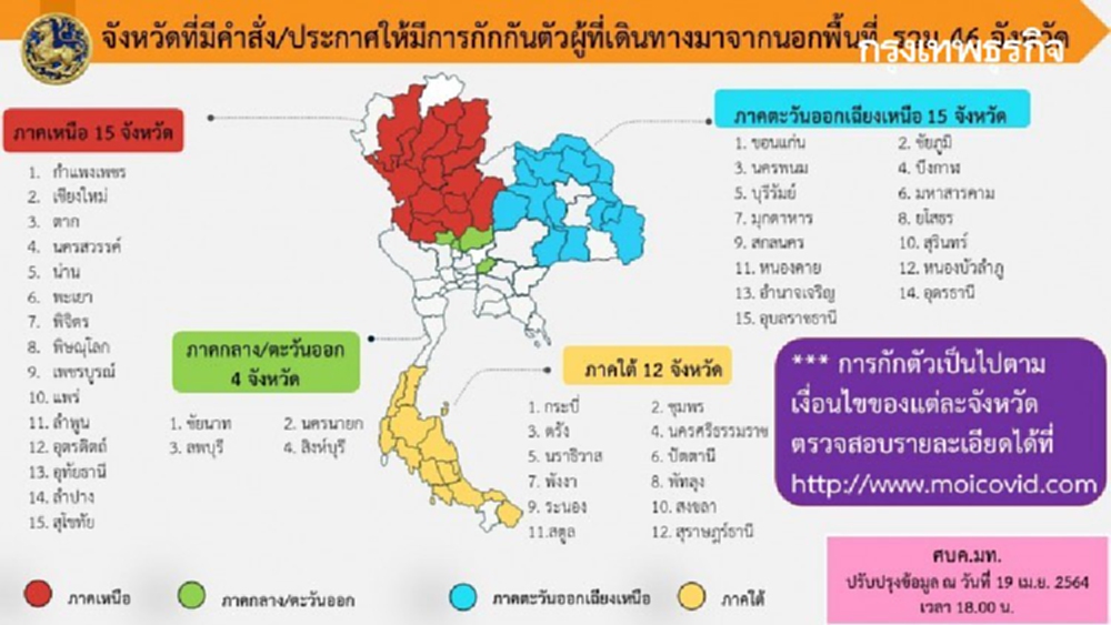 ตรวจรายชื่อ 46 จังหวัดล่าสุด เดินทางไปต้อง 'กักตัว' ป้องกัน 'โควิด'